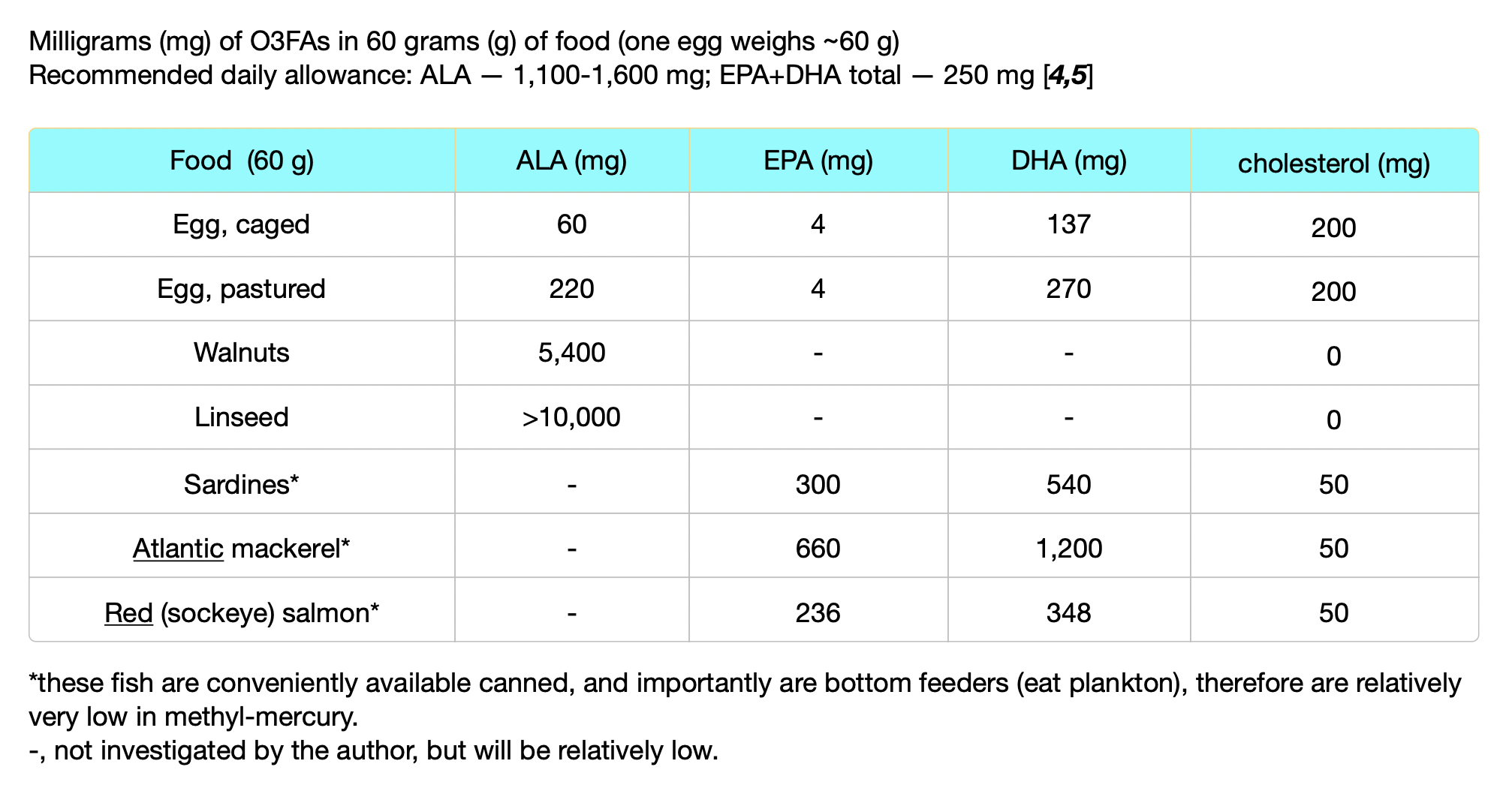 OMEGA3